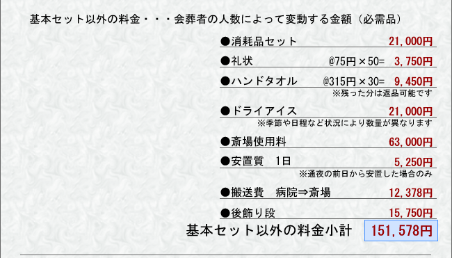 長後斎場　お見積もり例